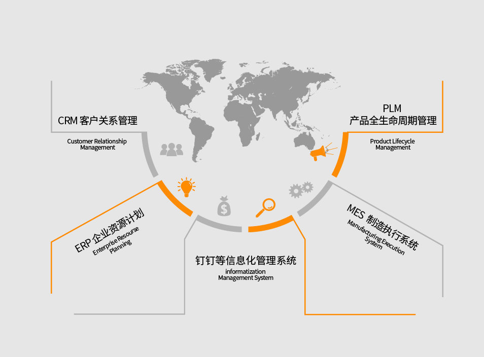 信息管理 信息管理